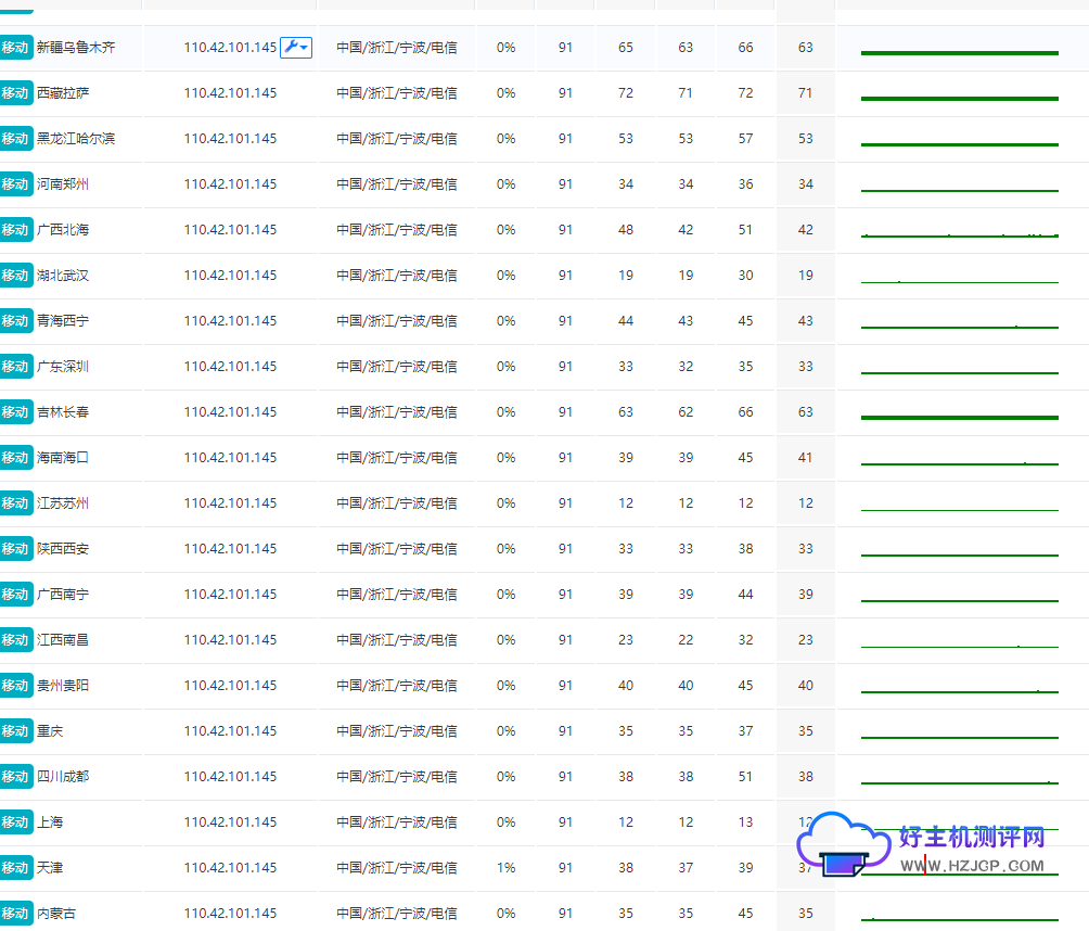 莱卡云测评:浙江宁波云服务器评测 国内服务器测评