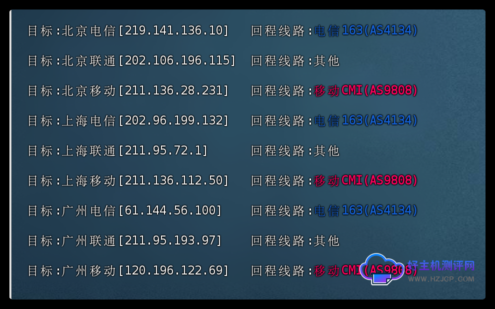 主机测评:弘速云计算香港云主机服务器测评数据分享