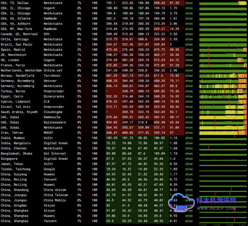 U7云:香港VPS推荐 香港CN2/GIA线路VPS服务器 2h2g低至18元/月
