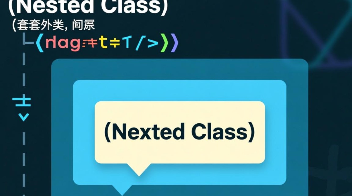 Java嵌套类的main方法如何正确编写与调用? Java嵌套类的main方法如何正确编写与调用?