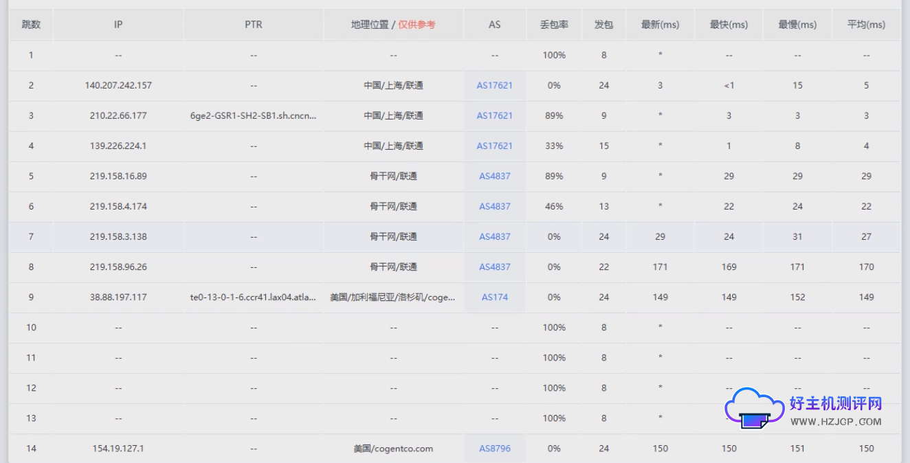Jtti:多IP美国站群服务器$218.6/月起 253个IP终身享 续费同价不涨价(含测评)
