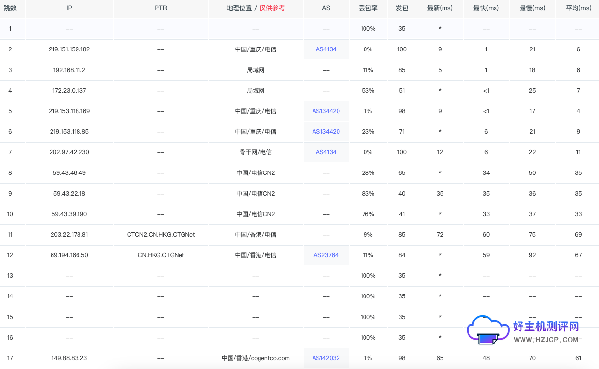 VPS.CX:VPS促销的香港精品网络云服务器测评数据