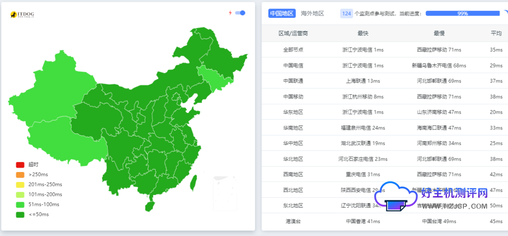 莱卡云测评:浙江宁波云服务器评测 国内服务器测评