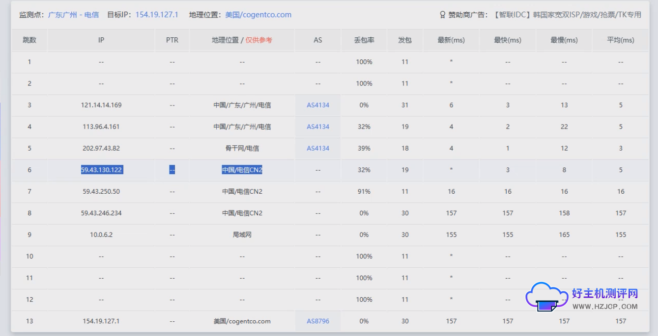 Jtti:多IP美国站群服务器$218.6/月起 253个IP终身享 续费同价不涨价(含测评)