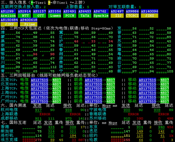 华纳云日本服务器测评数据 永久1080元/月 30M大陆优化/100M纯国际可选 支持免费测试