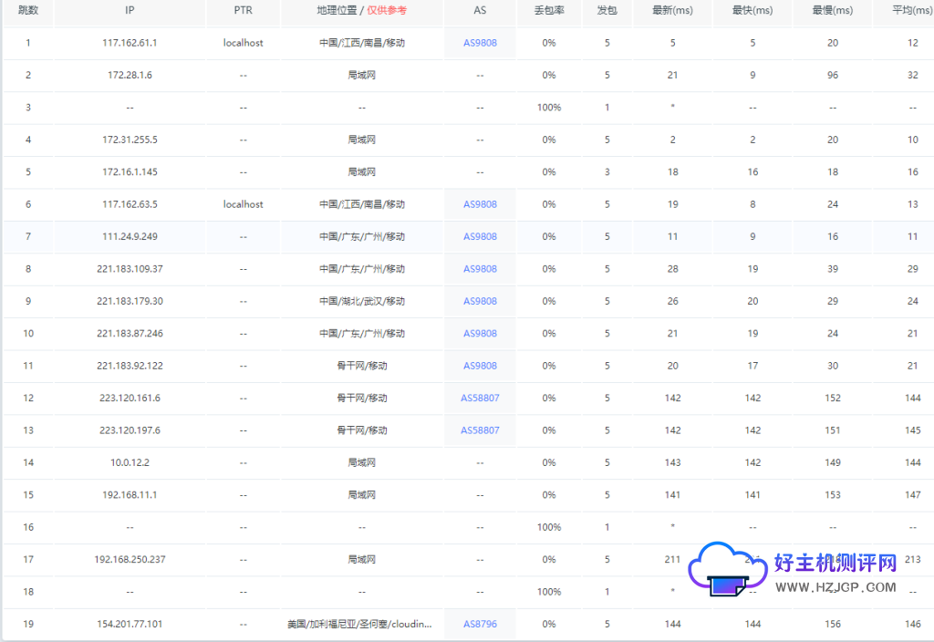 莱卡云:便宜美国服务器 9929线路测试