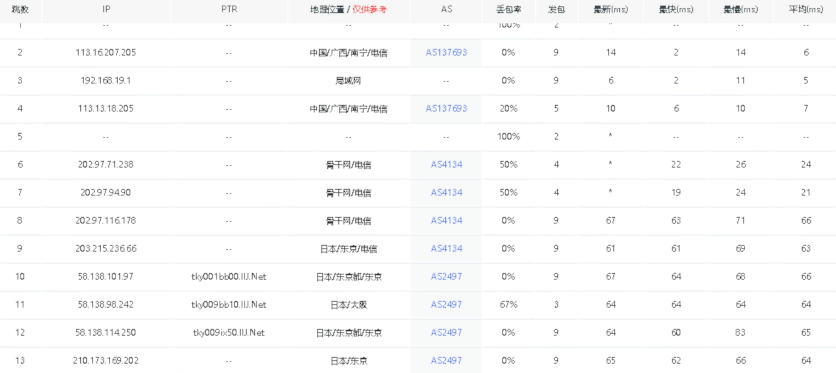 华纳云日本服务器测评数据 永久1080元/月 30M大陆优化/100M纯国际可选 支持免费测试
