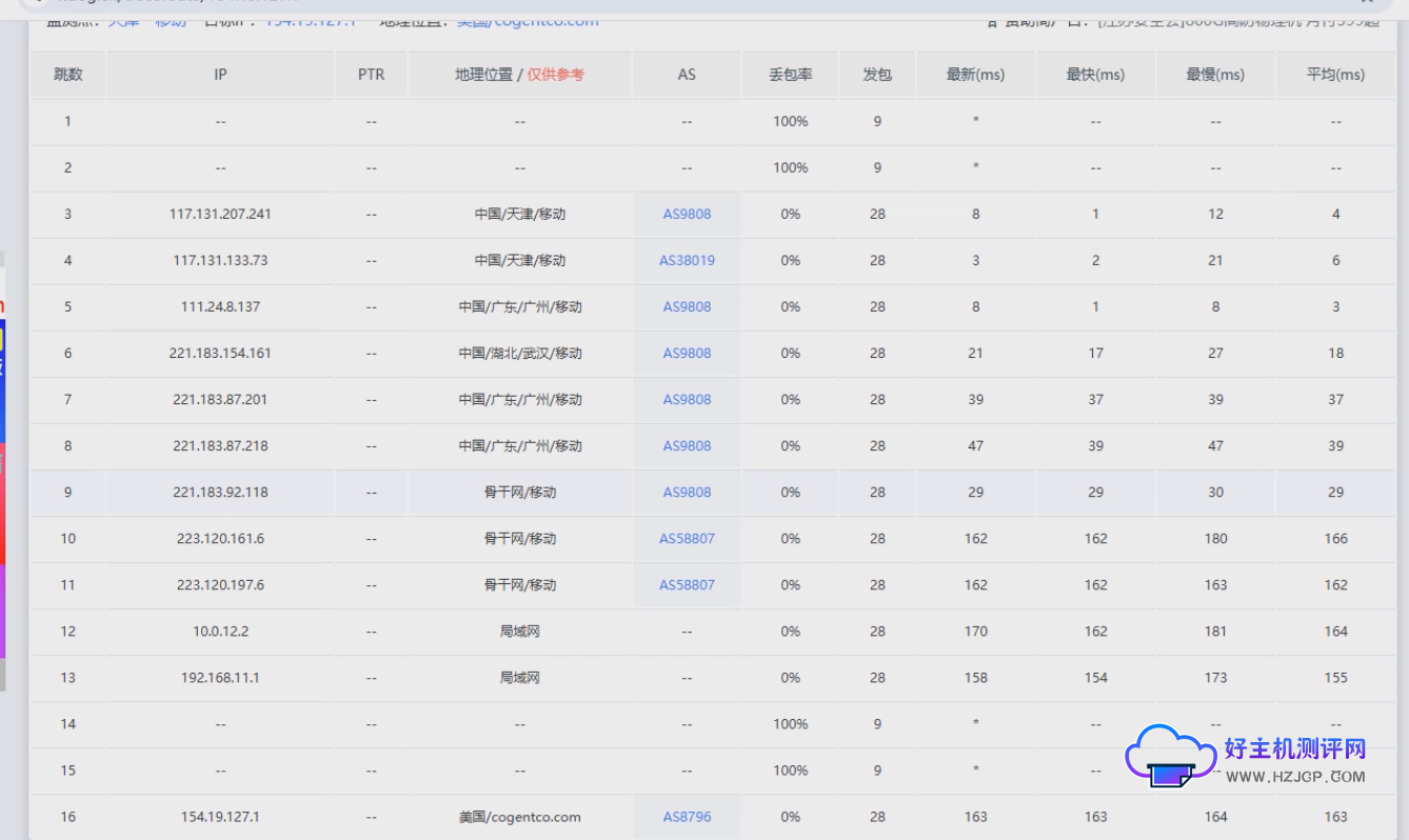 Jtti:多IP美国站群服务器$218.6/月起 253个IP终身享 续费同价不涨价(含测评)