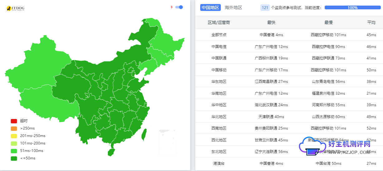 好主机测评:莱卡云香港BGP云服务器测评数据