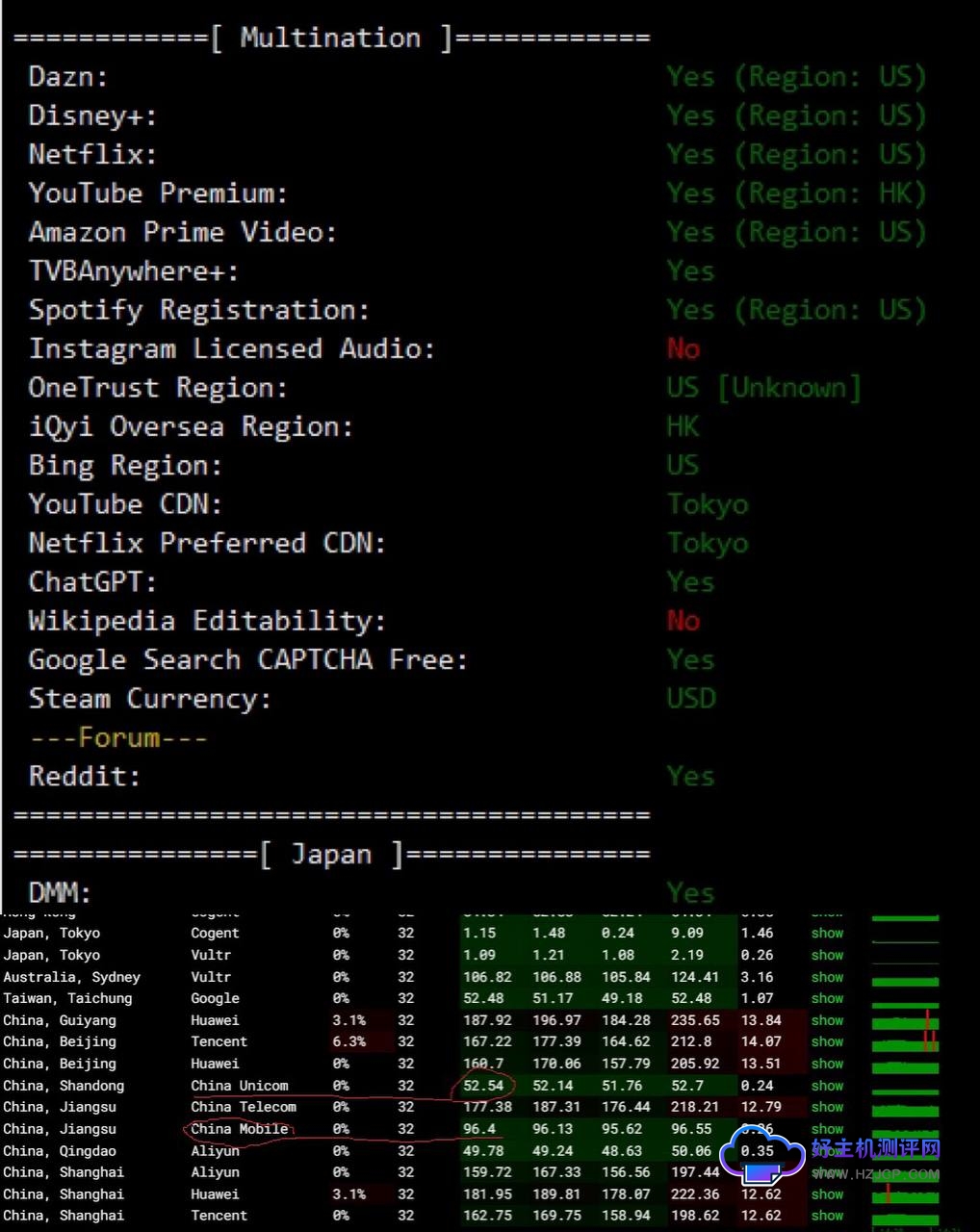 ToToTel日本奈菲,迪士尼,ChatGPT,DMM等流媒体不限流量服务器上线商用优惠活动,香港CMI/BGP/美国IPV6支持PAYPAL、支付宝