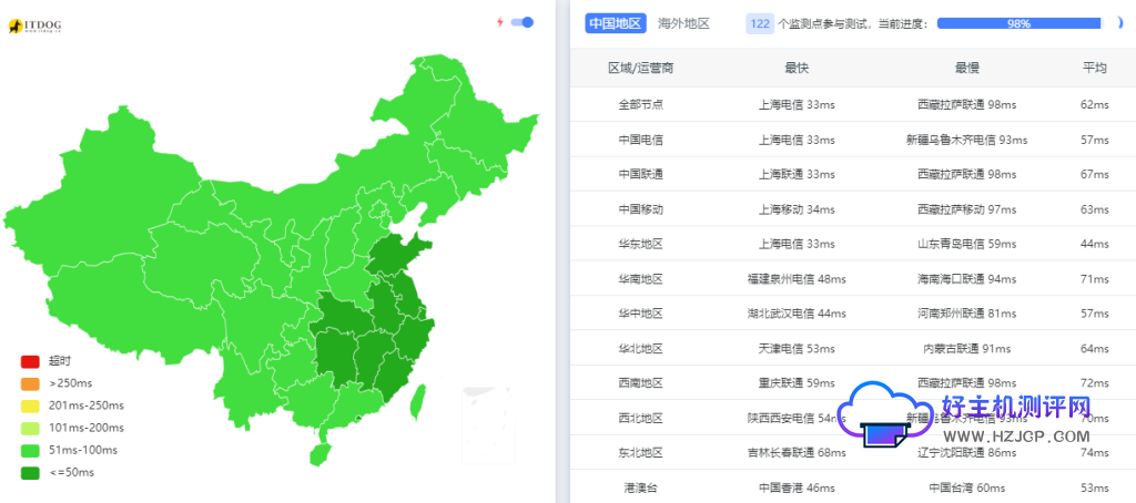 莱卡云:香港CN2 GIA 大带宽 美国vps云服务器优惠