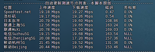 莱卡云:便宜美国服务器 9929线路测试