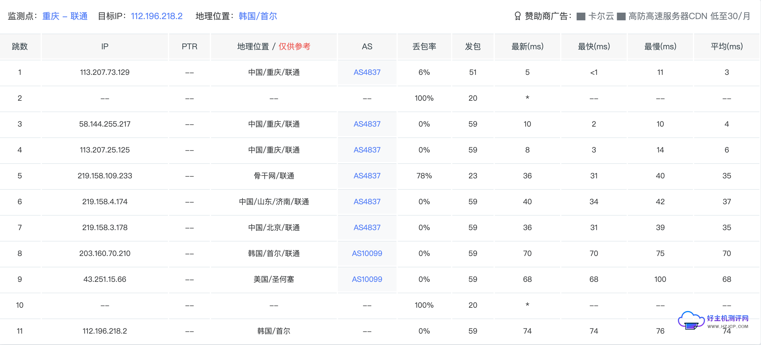 智联IDC主机测评:韩国原生IP服务器测评数据 韩国服务器建站测评 线路测评 稳定性测评 关于智联IDC服务器测评数据
