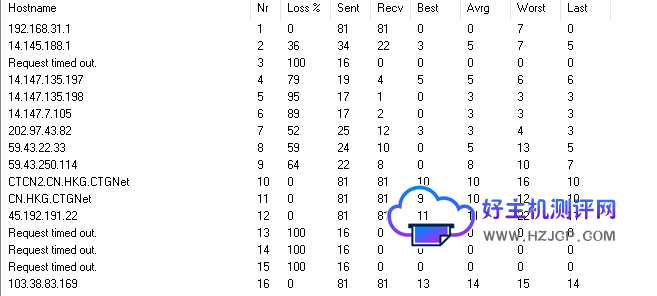 好主机测评:莱卡云香港BGP云服务器测评数据