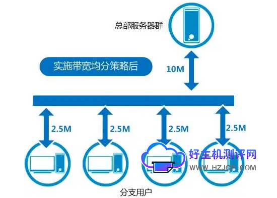 100m跨境电商服务器能同时容纳多少人访问?