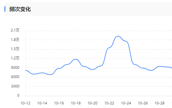 个人网站用什么服务器性价比最高-好主机测评网