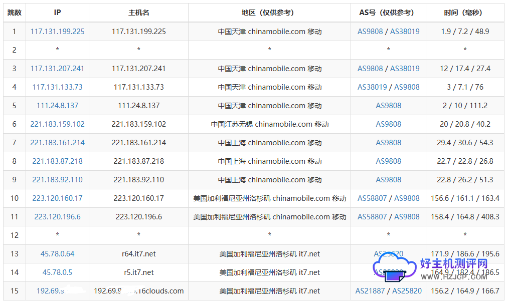 主机测评:搬瓦工The DC6 Plan 机房真实服务器评测数据