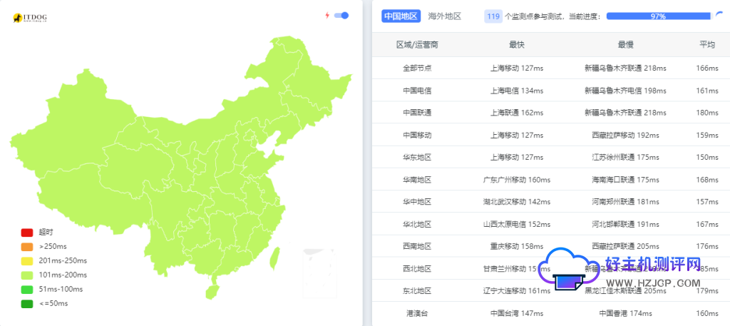 莱卡云:便宜美国服务器 9929线路测试