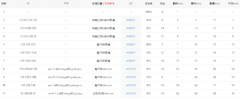 华纳云日本服务器测评数据 永久1080元/月 30M大陆优化/100M纯国际可选 支持免费测试