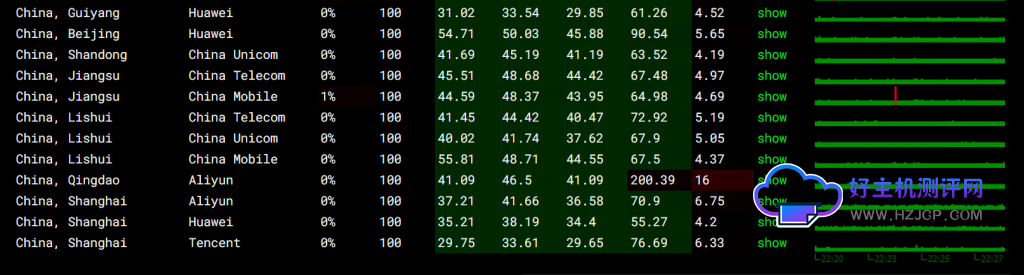图片[4]-织音云上新香港Platinum 8358处理器性能怪兽，爆炸高配折后最低仅需32元/月，数据对标物理机-织音博客