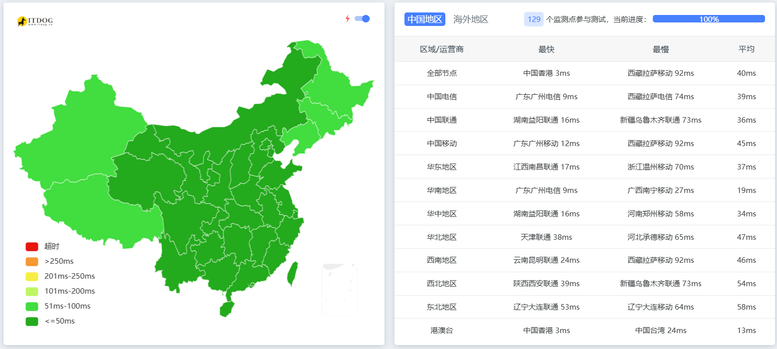 CstoneCloud:美国9929优化住宅双ISP 香港CN2 VPS 解锁tiktok ChatGPT等等 月付九折 年付七五折-好主机测评网