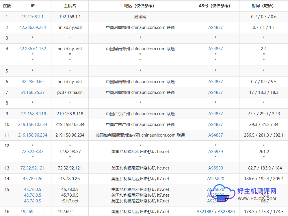 主机测评:搬瓦工The DC6 Plan 机房真实服务器评测数据