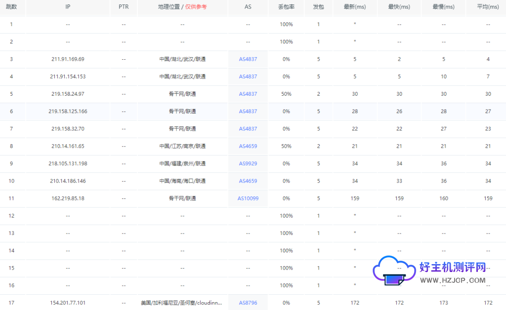 莱卡云:便宜美国服务器 9929线路测试