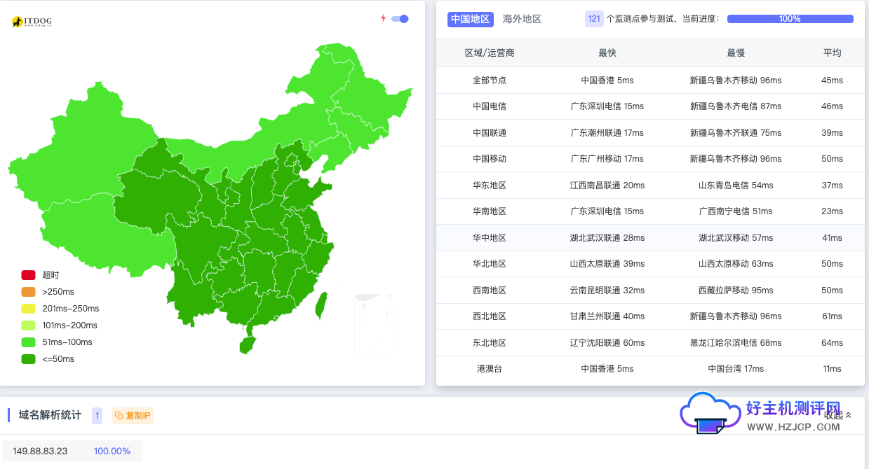 VPS.CX:VPS促销的香港精品网络云服务器测评数据