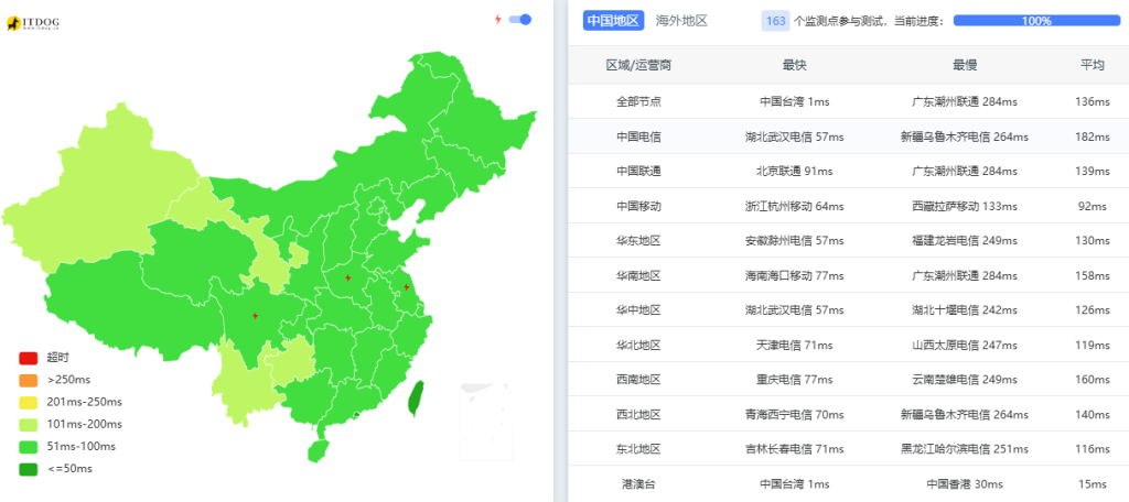 台湾服务器测评:莱卡云台湾云服务器VPS测评数据 台湾VPS测评