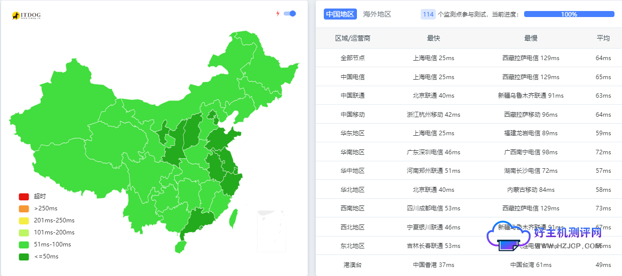 好主机测评:莱卡云韩国CN2云服务器测评数据